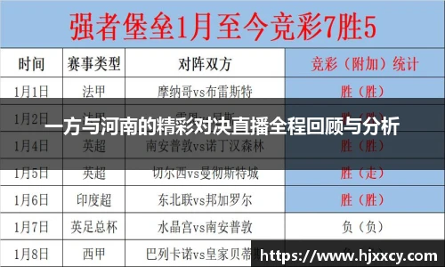 一方与河南的精彩对决直播全程回顾与分析