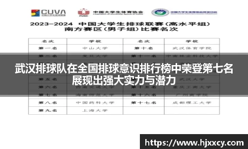 武汉排球队在全国排球意识排行榜中荣登第七名展现出强大实力与潜力
